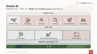 1st and 3rd Party Applications >80 Oracle Applications
OCI Speech OCI Vision
OCI Digital Assistant
クラウドサービス、アプリ、データ資産にまたがる統合AI/MLプラットフォーム
Oracle AI
OCI Language OCI Anomaly Detection OCI Forecasting
OCI Data Labeling
OCI Data Science Oracle Database Machine Learning
AI サービス
Machine Learning サービス
アプリケーション
データ
今回発表したサービス
Copyright © 2021, Oracle and/or its affiliates
55
 