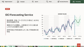 OCI Forecasting Service
Anomaly Detection
Language Forecasting
Digital Assistant Vision
Speech
N E W
製品需要、収益、サービスリクエスト数など、あらゆる
時系列指標を予測
複数のモデルを構築し、お客様のビジネスに最も適
したモデルを⾃動的に選択
説明可能な予測を提供により、⾼い予測結果の透
明性
Copyright © 2021, Oracle and/or its affiliates
60
 