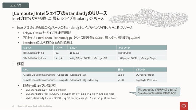 Intelプロセッサを搭載した最新シェイプ Stadard3 のリリース
• Intelプロセッサ搭載のX9ベースのStandard3シェイプがベアメタル、VMともにリリース
• Tokyo、Osakaリージョンでも利用可能
• プロセッサ：Intel Xeon Platinum 8358（ベース周波数2.6GHz、最大ターボ周波数3.4GHz）
• Standard2に比べて約60%の性能向上
• 価格
• 他のIntelシェイプとの比較
• VM.Standard2.1 =  7.656 per hour
• VM.Standard3.Flex ( 1 OCPU + 15 GB mem ) =  4.80 +  2.70 =  7.50 per hour
• VM.Optimized3.Flex ( 1 OCPU + 15 GB mem ) =  6.48 +  2.70 =  9.18 per hour
[Compute] IntelシェイプのStandard3のリリース
16
シェイプ OCPU メモリー ネットワーク
BM.Standard3.64 64 1024 GB 2 x 50 Gbps
VM.Standard3.Flex 1 – 32 1-64 GB per OCPU 、Max 512GB 1Gbps per OCPU 、Max 32 Gbps
SKU 価格 メトリック
Oracle Cloud Infrastructure - Compute - Standard - X9 4.80 OCPU Per Hour
Oracle Cloud Infrastructure - Compute - Standard - X9 - Memory 0.18 Gigabyte Per Hour
同じOCPU数、メモリサイズであれば
Standard2とほぼ同等の価格設定
2022/1/6
Copyright © 2022, Oracle and/or its affiliates
 