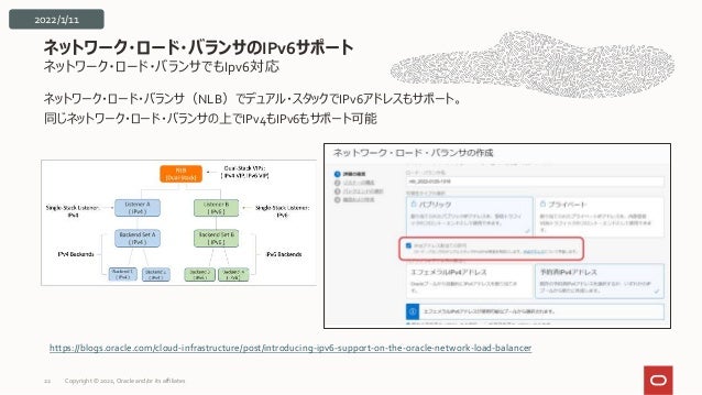 ネットワーク・ロード・バランサでもIpv6対応
ネットワーク・ロード・バランサ（NLB）でデュアル・スタックでIPv6アドレスもサポート。
同じネットワーク・ロード・バランサの上でIPv4もIPv6もサポート可能
ネットワーク・ロード・バランサのIPv6サポート
22
2022/1/11
https://blogs.oracle.com/cloud-infrastructure/post/introducing-ipv6-support-on-the-oracle-network-load-balancer
Copyright © 2022, Oracle and/or its affiliates
 