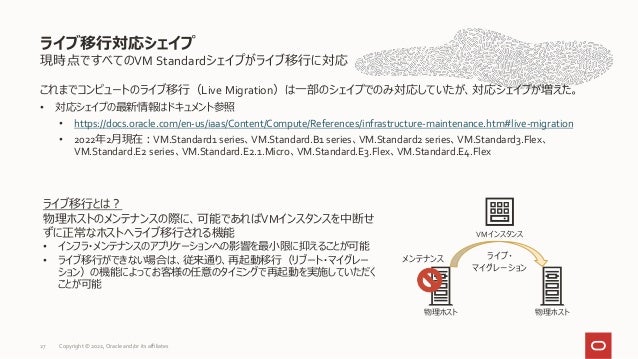 現時点ですべてのVM Standardシェイプがライブ移行に対応
これまでコンピュートのライブ移行（Live Migration）は一部のシェイプでのみ対応していたが、対応シェイプが増えた。
• 対応シェイプの最新情報はドキュメント参照
• https://docs.oracle.com/en-us/iaas/Content/Compute/References/infrastructure-maintenance.htm#live-migration
• 2022年2月現在：VM.Standard1 series、VM.Standard.B1 series、VM.Standard2 series、VM.Standard3.Flex、
VM.Standard.E2 series、VM.Standard.E2.1.Micro、VM.Standard.E3.Flex、VM.Standard.E4.Flex
ライブ移行対応シェイプ
27
VMインスタンス
メンテナンス ライブ・
マイグレーション
物理ホスト 物理ホスト
ライブ移行とは？
物理ホストのメンテナンスの際に、可能であればVMインスタンスを中断せ
ずに正常なホストへライブ移行される機能
• インフラ・メンテナンスのアプリケーションへの影響を最小限に抑えることが可能
• ライブ移行ができない場合は、従来通り、再起動移行（リブート・マイグレー
ション）の機能によってお客様の任意のタイミングで再起動を実施していただく
ことが可能
Copyright © 2022, Oracle and/or its affiliates
 