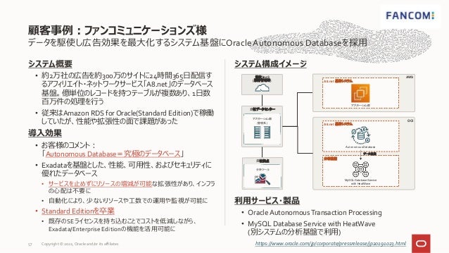 システム概要
• 約2万社の広告を約300万のサイトに24時間365日配信す
るアフィリエイト・ネットワークサービス「A8.net」のデータベース
基盤。億単位のレコードを持つテーブルが複数あり、1日数
百万件の処理を行う
• 従来はAmazon RDS for Oracle(Standard Edition)で稼働
していたが、性能や拡張性の面で課題があった
導入効果
• お客様のコメント：
「Autonomous Database＝究極のデータベース」
• Exadataを基盤とした、性能、可用性、およびセキュリティに
優れたデータベース
• サービスを止めずにリソースの増減が可能な拡張性があり、インフラ
の心配は不要に
• 自動化により、少ないリソースや工数での運用や監視が可能に
• Standard Editionを卒業
• 既存のSEライセンスを持ち込むことでコストを低減しながら、
Exadata/Enterprise Editionの機能を活用可能に
データを駆使し広告効果を最大化するシステム基盤にOracleAutonomous Databaseを採用
顧客事例：ファンコミュニケーションズ様
57 https://www.oracle.com/jp/corporate/pressrelease/jp20191023.html
システム構成イメージ
利用サービス・製品
• Oracle AutonomousTransaction Processing
• MySQL Database Service with HeatWave
(別システムの分析基盤で利用)
⾃社データセンター
アプリケーション郡
(管理系)
他社SaaS
(顧客管理等)
⾃社拠点
分析ツール
AWS
A8.net 基幹システム
アプリケーション群
OCI
A8.net 基幹システム
分析基盤
Autonomous Database
MySQL Database Service
with HeatWave
データ連携
Copyright © 2022, Oracle and/or its affiliates
 