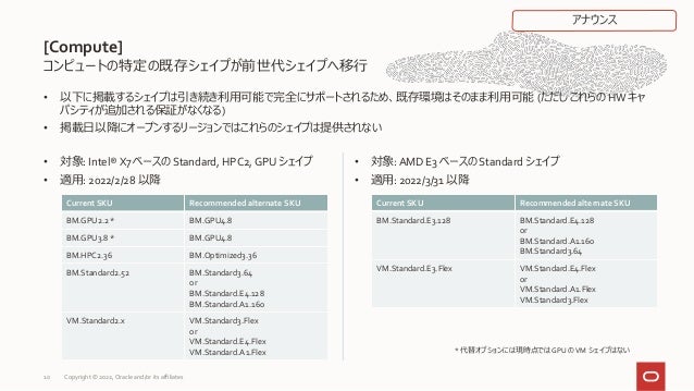 コンピュートの特定の既存シェイプが前世代シェイプへ移行
• 以下に掲載するシェイプは引き続き利用可能で完全にサポートされるため、既存環境はそのまま利用可能 (ただし これらの HW キャ
パシティが追加される保証がなくなる)
• 掲載日以降にオープンするリージョンではこれらのシェイプは提供されない
[Compute]
10
• 対象: Intel® X7 ベースの Standard, HPC2, GPU シェイプ
• 適用: 2022/2/28 以降
• 対象: AMD E3 ベースの Standard シェイプ
• 適用: 2022/3/31 以降
Current SKU Recommended alternate SKU
BM.GPU2.2 * BM.GPU4.8
BM.GPU3.8 * BM.GPU4.8
BM.HPC2.36 BM.Optimized3.36
BM.Standard2.52 BM.Standard3.64
or
BM.Standard.E4.128
BM.Standard.A1.160
VM.Standard2.x VM.Standard3.Flex
or
VM.Standard.E4.Flex
VM.Standard.A1.Flex
Current SKU Recommended alternate SKU
BM.Standard.E3.128 BM.Standard.E4.128
or
BM.Standard.A1.160
BM.Standard3.64
VM.Standard.E3.Flex VM.Standard.E4.Flex
or
VM.Standard.A1.Flex
VM.Standard3.Flex
* 代替オプションには現時点では GPU の VM シェイプはない
アナウンス
Copyright © 2022, Oracle and/or its affiliates
 