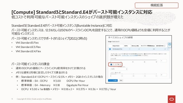 低コストで利⽤可能なバースト可能インスタンスのシェイプの選択肢が増えた
Standard3とStandard.E4がバースト可能インスタンス(Burstable Instance)に対応
バースト可能インスタンスは、12.5%もしくは50%のベースラインOCPUを設定することで、通常のOCPU価格よりも安価に利⽤することが
可能なインスタンス
バースト可能インスタンスでサポートされるシェイプ(2022/2時点)
• VM.Standard3.Flex
• VM.Standard.E3.Flex
• VM.Standard.E4.Flex
バースト可能インスタンスの課⾦
• 通常のOCPUの価格にベースラインCPU使⽤率をかけて計算される
• メモリは通常と同様に設定したサイズで課⾦される
• 例︓Standard.E4 1 OCPU ベースライン12.5% + メモリー 2GB のインスタンスの場合
• 標準単価︓E4 - OCPU ￥3.00 OCPU Per Hour
• 標準単価︓E4 - Memory ￥0.18 Gigabyte Per Hour
• OCPU ￥3.00 x 1 x 0.125 + メモリー ￥0.18 x 2 = ￥0.375 + ￥0.36 = ￥0.735 / hour
[Compute] Standard3とStandard.E4がバースト可能インスタンスに対応
機能拡張
Copyright © 2022, Oracle and/or its affiliates
11
 
