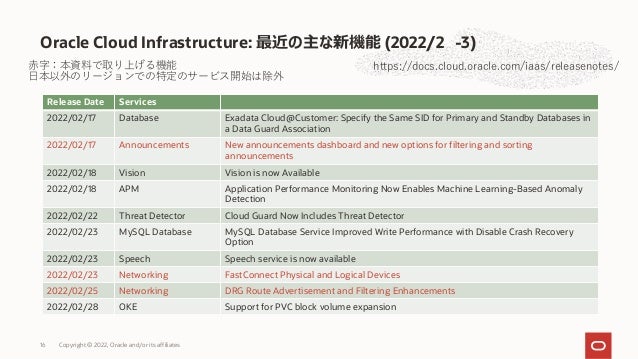Oracle Cloud Infrastructure: 最近の主な新機能 (2022/2 -3)
https://docs.cloud.oracle.com/iaas/releasenotes/
Release Date Services
2022/02/17 Database Exadata Cloud@Customer: Specify the Same SID for Primary and Standby Databases in
a Data Guard Association
2022/02/17 Announcements New announcements dashboard and new options for filtering and sorting
announcements
2022/02/18 Vision Vision is now Available
2022/02/18 APM Application Performance Monitoring Now Enables Machine Learning-Based Anomaly
Detection
2022/02/22 Threat Detector Cloud Guard Now Includes Threat Detector
2022/02/23 MySQL Database MySQL Database Service Improved Write Performance with Disable Crash Recovery
Option
2022/02/23 Speech Speech service is now available
2022/02/23 Networking FastConnect Physical and Logical Devices
2022/02/25 Networking DRG Route Advertisement and Filtering Enhancements
2022/02/28 OKE Support for PVC block volume expansion
⾚字：本資料で取り上げる機能
⽇本以外のリージョンでの特定のサービス開始は除外
Copyright © 2022, Oracle and/or its affiliates
16
 