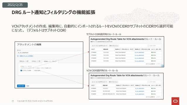 VCNアタッチメントの作成、編集時に、⾃動的にインポートされるルートをVCNのCIDRかサブネットのCIDRから選択可能
になった。（デフォルトはサブネットCIDR）
DRG ルート通知とフィルタリングの機能拡張
2022/2/25
VCN CIDR選択時のルート・ルール
サブネットCIDR選択時のルート・ルール
Copyright © 2022, Oracle and/or its affiliates
24
 