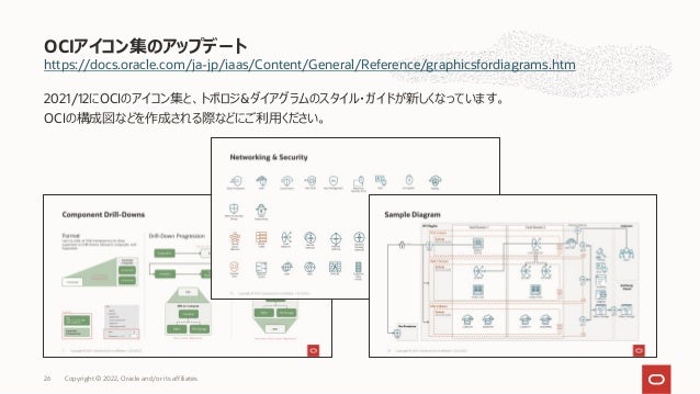 https://docs.oracle.com/ja-jp/iaas/Content/General/Reference/graphicsfordiagrams.htm
2021/12にOCIのアイコン集と、トポロジ&ダイアグラムのスタイル・ガイドが新しくなっています。
OCIの構成図などを作成される際などにご利⽤ください。
OCIアイコン集のアップデート
Copyright © 2022, Oracle and/or its affiliates
26
 