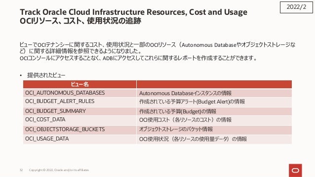 Track Oracle Cloud Infrastructure Resources, Cost and Usage
OCIリソース、コスト、使⽤状況の追跡
ビューでOCIテナンシーに関するコスト、使⽤状況と⼀部のOCIリソース（Autonomous Databaseやオブジェクトストレージな
ど）に関する詳細情報を参照できるようになりました。
OCIコンソールにアクセスすることなく、ADBにアクセスしてこれらに関するレポートを作成することができます。
• 提供されたビュー
2022/2
ビュー名
OCI_AUTONOMOUS_DATABASES Autonomous Databaseインスタンスの情報
OCI_BUDGET_ALERT_RULES 作成されている予算アラート(Budget Alert)の情報
OCI_BUDGET_SUMMARY 作成されている予算(Budget)の情報
OCI_COST_DATA OCI使⽤コスト（各リソースのコスト）の情報
OCI_OBJECTSTORAGE_BUCKETS オブジェクトストレージのバケット情報
OCI_USAGE_DATA OCI使⽤状況（各リソースの使⽤量データ）の情報
Copyright © 2022, Oracle and/or its affiliates
32
 