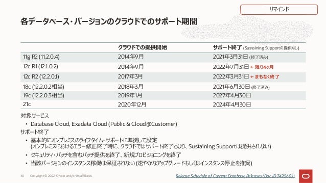 対象サービス
• Database Cloud, Exadata Cloud (Public & Cloud@Customer)
サポート終了
• 基本的にオンプレミスのライフタイム・サポートに準拠して設定
(オンプレミスにおけるエラー修正終了時に、クラウドではサポート終了となり、Sustaining Supportは提供されない)
• セキュリティ・パッチを含むパッチ提供を終了、新規プロビジョニングを終了
• 当該バージョンのインスタンス稼働は保証されない (速やかなアップグレードもしくはインスタンス停⽌を推奨)
各データベース・バージョンのクラウドでのサポート期間
Release Schedule of Current Database Releases (Doc ID 742060.1)
クラウドでの提供開始 サポート終了 (Sustaining Supportの提供なし)
11g R2 (11.2.0.4) 2014年9⽉ 2021年3⽉31⽇ (終了済み)
12c R1 (12.1.0.2) 2014年9⽉ 2022年7⽉31⽇ ← 残り4ヶ⽉
12c R2 (12.2.0.1) 2017年3⽉ 2022年3⽉31⽇ ← まもなく終了
18c (12.2.0.2相当) 2018年3⽉ 2021年6⽉30⽇ (終了済み)
19c (12.2.0.3相当) 2019年1⽉ 2027年4⽉30⽇
21c 2020年12⽉ 2024年4⽉30⽇
リマインド
Copyright © 2022, Oracle and/or its affiliates
40
 