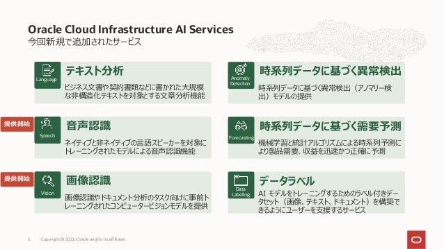 今回新規で追加されたサービス
Oracle Cloud Infrastructure AI Services
ビジネス⽂書や契約書類などに書かれた⼤規模
な⾮構造化テキストを対象とする⽂章分析機能
Language
テキスト分析
ネイティブと⾮ネイティブの⾔語スピーカーを対象に
トレーニングされたモデルによる⾳声認識機能
⾳声認識
画像認識やドキュメント分析のタスク向けに事前ト
レーニングされたコンピュータービジョンモデルを提供
画像認識
Speech
Vision
時系列データに基づく異常検出（アノマリー検
出）モデルの提供
時系列データに基づく異常検出
機械学習と統計アルゴリズムによる時系列予測に
より製品需要、収益を迅速かつ正確に予測
時系列データに基づく需要予測
AI モデルをトレーニングするためのラベル付きデー
タセット（画像、テキスト、ドキュメント）を構築で
きるようにユーザーを⽀援するサービス
データラベル
Anomaly
Detection
Forecasting
Data
Labeling
提供開始
提供開始
Copyright © 2022, Oracle and/or its affiliates
5
 