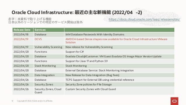 Oracle Cloud Infrastructure: 最近の主な新機能 (2022/04 -2)
https://docs.cloud.oracle.com/iaas/releasenotes/
Release Date Services
2022/04/18 Database IAM Database Passwords With Identity Domains
2022/04/19 OCVS AMD E4-based Dense shapes now available for Oracle Cloud Infrastructure VMware
Solution
2022/04/19 Vulnerability Scanning New release for Vulnerability Scanning
2022/04/20 Functions Support for C#
2022/04/20 Database Exadata Cloud@Customer: VM Guest Exadata OS Image Major Version Update
2022/04/20 Functions Support for Java 17 and Python 3.9
2022/04/20 Stack Monitoring Stack Monitoring
2022/04/20 Database External Database Service: Stack Monitoring integration
2022/04/25 Data Integration New Release for Data Integration (Bug fixes)
2022/04/26 Database TCPS Support for External DB using credential reference
2022/04/26 Security Zones Security Zone policies for File Storage
2022/04/26 Security Zones, Cloud
Guard
Custom Security Zones with Cloud Guard
⾚字：本資料で取り上げる機能
⽇本以外のリージョンでの特定のサービス開始は除外
12 Copyright © 2022, Oracle and/or its affiliates
 