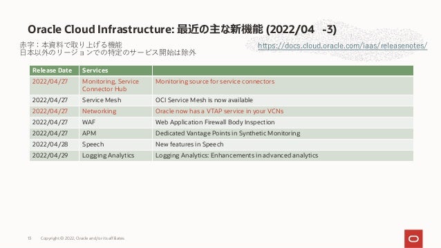 Oracle Cloud Infrastructure: 最近の主な新機能 (2022/04 -3)
https://docs.cloud.oracle.com/iaas/releasenotes/
Release Date Services
2022/04/27 Monitoring, Service
Connector Hub
Monitoring source for service connectors
2022/04/27 Service Mesh OCI Service Mesh is now available
2022/04/27 Networking Oracle now has a VTAP service in your VCNs
2022/04/27 WAF Web Application Firewall Body Inspection
2022/04/27 APM Dedicated Vantage Points in Synthetic Monitoring
2022/04/28 Speech New features in Speech
2022/04/29 Logging Analytics Logging Analytics: Enhancements in advanced analytics
⾚字：本資料で取り上げる機能
⽇本以外のリージョンでの特定のサービス開始は除外
13 Copyright © 2022, Oracle and/or its affiliates
 