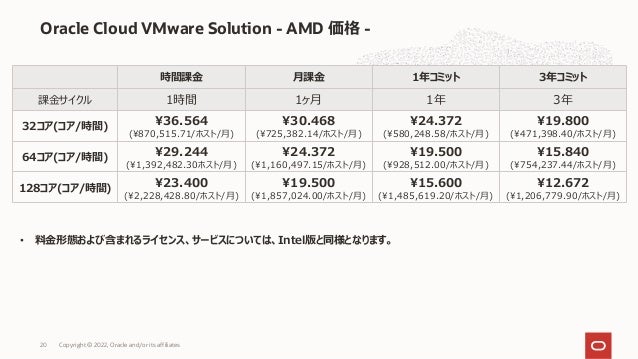 • 料⾦形態および含まれるライセンス、サービスについては、Intel版と同様となります。
Oracle Cloud VMware Solution - AMD 価格 -
Copyright © 2022, Oracle and/or its affiliates
20
時間課⾦ ⽉課⾦ 1年コミット 3年コミット
課⾦サイクル 1時間 1ヶ⽉ 1年 3年
32コア(コア/時間) ¥36.564
(¥870,515.71/ホスト/⽉)
¥30.468
(¥725,382.14/ホスト/⽉)
¥24.372
(¥580,248.58/ホスト/⽉)
¥19.800
(¥471,398.40/ホスト/⽉)
64コア(コア/時間) ¥29.244
(¥1,392,482.30ホスト/⽉)
¥24.372
(¥1,160,497.15/ホスト/⽉)
¥19.500
(¥928,512.00/ホスト/⽉)
¥15.840
(¥754,237.44/ホスト/⽉)
128コア(コア/時間) ¥23.400
(¥2,228,428.80/ホスト/⽉)
¥19.500
(¥1,857,024.00/ホスト/⽉)
¥15.600
(¥1,485,619.20/ホスト/⽉)
¥12.672
(¥1,206,779.90/ホスト/⽉)
 