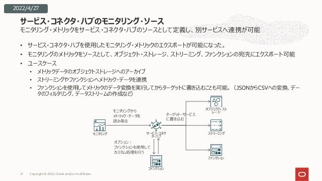 モニタリング・メトリックをサービス・コネクタ・ハブのソースとして定義し、別サービスへ連携が可能
• サービス・コネクタ・ハブを使⽤したモニタリング・メトリックのエクスポートが可能になった。
• モニタリングのメトリックをソースとして、オブジェクト・ストレージ、ストリーミング、ファンクションの宛先にエクスポート可能
• ユースケース
• メトリックデータのオブジェクトストレージへのアーカイブ
• ストリーミングやファンクションへメトリック・データを連携
• ファンクションを使⽤してメトリックのデータ変換を実⾏してからターゲットに書き込むことも可能。（JSONからCSVへの変換、デー
タのフィルタリング、データストリームの作成など）
サービス・コネクタ・ハブのモニタリング・ソース
Copyright © 2022, Oracle and/or its affiliates
21
2022/4/27
モニタリング サービス・コネク
タ・ハブ
ファンクション
オブジェクト・スト
レージ
ストリーミング
ファンクション
モニタリングから
メトリック・データを
読み取る
ターゲット・サービス
に書き込む
オプション︓
ファンクションを使⽤して
カスタム処理を⾏う
 
