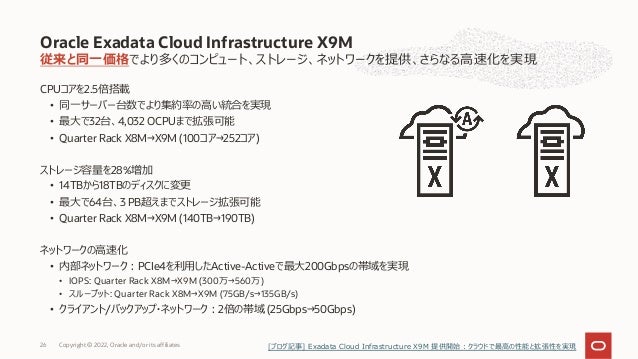 従来と同⼀価格でより多くのコンピュート、ストレージ、ネットワークを提供、さらなる⾼速化を実現
CPUコアを2.5倍搭載
• 同⼀サーバー台数でより集約率の⾼い統合を実現
• 最⼤で32台、4,032 OCPUまで拡張可能
• Quarter Rack X8M→X9M (100コア→252コア)
ストレージ容量を28%増加
• 14TBから18TBのディスクに変更
• 最⼤で64台、3 PB超えまでストレージ拡張可能
• Quarter Rack X8M→X9M (140TB→190TB)
ネットワークの⾼速化
• 内部ネットワーク︓PCIe4を利⽤したActive-Activeで最⼤200Gbpsの帯域を実現
• IOPS: Quarter Rack X8M→X9M (300万→560万)
• スループット: Quarter Rack X8M→X9M (75GB/s→135GB/s)
• クライアント/バックアップ・ネットワーク︓2倍の帯域 (25Gbps→50Gbps)
Oracle Exadata Cloud Infrastructure X9M
Copyright © 2022, Oracle and/or its affiliates
26 [ブログ記事] Exadata Cloud Infrastructure X9M 提供開始︓クラウドで最⾼の性能と拡張性を実現
 