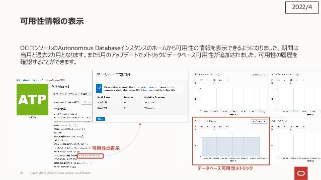 36 Copyright © 2022, Oracle and/or its affiliates
可⽤性情報の表⽰
OCIコンソールのAutonomous Databaseインスタンスのホームから可⽤性の情報を表⽰できるようになりました。期間は
当⽉と過去2カ⽉となります。また5⽉のアップデートでメトリックにデータベース可⽤性が追加されました。可⽤性の履歴を
確認することができます。
2022/4
データベース可⽤性メトリック
可⽤性の表⽰
 