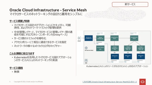 マイクロサービスのネットワーキングの設計と運⽤をシンプルに
サービス概要/特徴
• マイクロサービス設計のアプリケーションにセキュリティ、可観
測性、およびネットワーク・トラフィック管理を提供
• 中央管理レイヤーと、マイクロサービスと管理レイヤー間の通
信を可能にするプロキシ・コンポーネント(Envoyベース)
• サービス間のトラフィックを暗号化
• アクセスポリシーにて相互に通信できるサービスを指定
• ネットワークの様々なメトリックとログをキャプチャー
こんな課題に役⽴ちます
• Kubernetesを活⽤したマイクロサービス設計アプリケーショ
ンのサービスメッシュのネットワーキングの実装
サービス価格
• 無償
Oracle Cloud Infrastructure - Service Mesh
Copyright © 2022, Oracle and/or its affiliates
5
Kubernetesとメッシュのリソースが⽰されたメッシュ対応のアプリケーション
新サービス
[ブログ記事] Oracle Cloud Infrastructure Service Meshの正式リリース
 