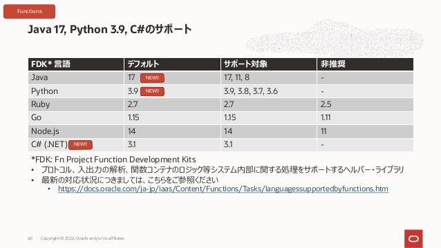 Java 17, Python 3.9, C#のサポート
Copyright © 2022, Oracle and/or its affiliates
60
FDK* ⾔語 デフォルト サポート対象 ⾮推奨
Java 17 17, 11, 8 -
Python 3.9 3.9, 3.8, 3.7, 3.6 -
Ruby 2.7 2.7 2.5
Go 1.15 1.15 1.11
Node.js 14 14 11
C# (.NET) 3.1 3.1 -
*FDK: Fn Project Function Development Kits
• プロトコル、⼊出⼒の解析、関数コンテナのロジック等システム内部に関する処理をサポートするヘルパー・ライブラリ
• 最新の対応状況につきましては、こちらをご参照ください
• https://docs.oracle.com/ja-jp/iaas/Content/Functions/Tasks/languagessupportedbyfunctions.htm
NEW!!
NEW!!
NEW!!
Functions
 