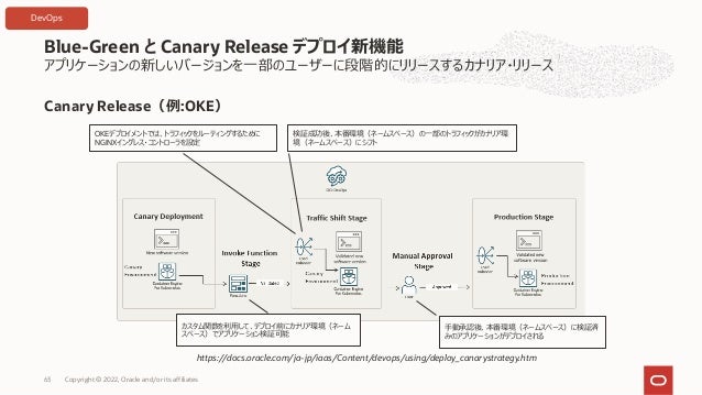 アプリケーションの新しいバージョンを⼀部のユーザーに段階的にリリースするカナリア・リリース
Blue-Green と Canary Release デプロイ新機能
Copyright © 2022, Oracle and/or its affiliates
63
Canary Release（例:OKE）
カスタム関数を利⽤して、デプロイ前にカナリア環境（ネーム
スペース）でアプリケーション検証可能
OKEデプロイメントでは、トラフィックをルーティングするために
NGINXイングレス・コントローラを設定
検証成功後、本番環境（ネームスペース）の⼀部のトラフィックがカナリア環
境（ネームスペース）にシフト
⼿動承認後、本番環境（ネームスペース）に検証済
みのアプリケーションがデプロイされる
https://docs.oracle.com/ja-jp/iaas/Content/devops/using/deploy_canarystrategy.htm
DevOps
 