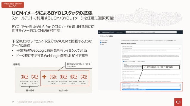 スケールアウトに利⽤するUCM/BYOLイメージを任意に選択可能
BYOLで作成したWLS for OCIのノードを追加する際に使
⽤するイメージにUCMが選択可能
下記のようなライセンス不⾜分のみUCMで拡張するような
ケースに最適
• 平常時のWebLogic費⽤を所有ライセンスで充当
• ピーク時に不⾜するWebLogic費⽤はUCMで充当
UCMイメージによるBYOLスタックの拡張
Copyright © 2022, Oracle and/or its affiliates
67
WLS for OCI
(BYOL)
WLS for OCI
(BYOL)
WLS for OCI
(UCM)
WLS for OCI
(UCM)
WLS for OCI
(UCM)
WLS for OCI
(UCM)
拡張分のみUCMイメージでス
ケールアウト
適⽤例
基本構成 追加ノード
ノード追加時のイメージを任意に選択
WebLogic Server
for OCI
 