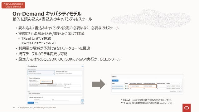 動的に読み込み/書込みのキャパシティをスケール
• 読み込み/書込みキャパシティ設定の必要はなく、必要なだけスケール
• 実際に⾏った読み込み/書込みに応じて課⾦
• 1 Read Unit*: ¥19.20
• 1 Write Unit**: ¥376.20
• 利⽤量の増減が予測できないワークロードに最適
• 既存テーブルのモデル変更も可能
• 設定⽅法はNoSQL SDK, OCI SDKによるAPI実⾏か、OCIコンソール
On-Demand キャパシティモデル
Copyright © 2022, Oracle and/or its affiliates
70
* 1 Read Unitは1秒間当たり1KBの読込スループット
** 1 Write Unitは1秒間当たり1KBの書込スループット
NoSQL Database
Cloud Service
 