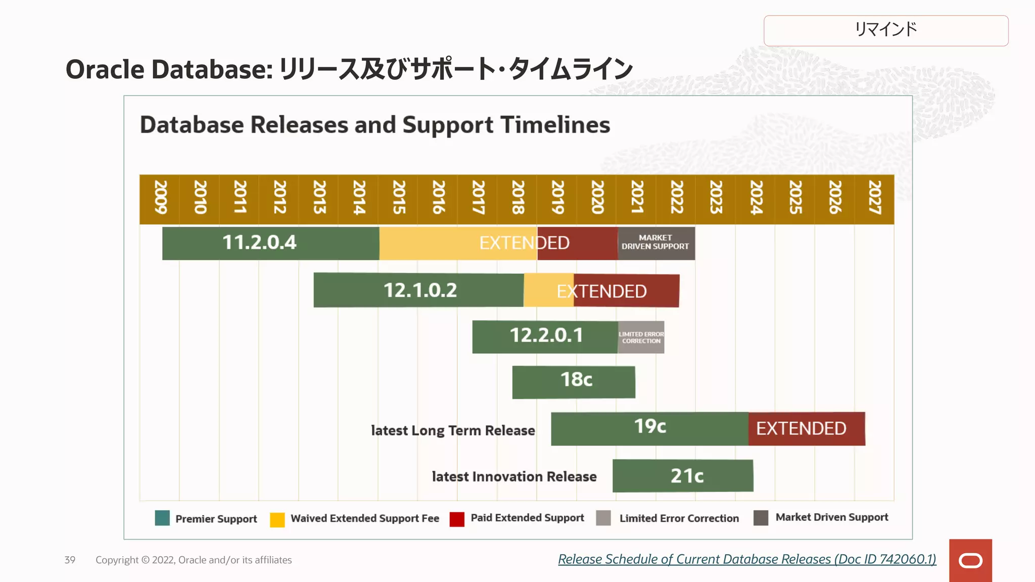 Oracle Database: リリース及びサポート・タイムライン
Release Schedule of Current Database Releases (Doc ID 742060.1)
リマインド
39 Copyright © 2022, Oracle and/or its affiliates
 