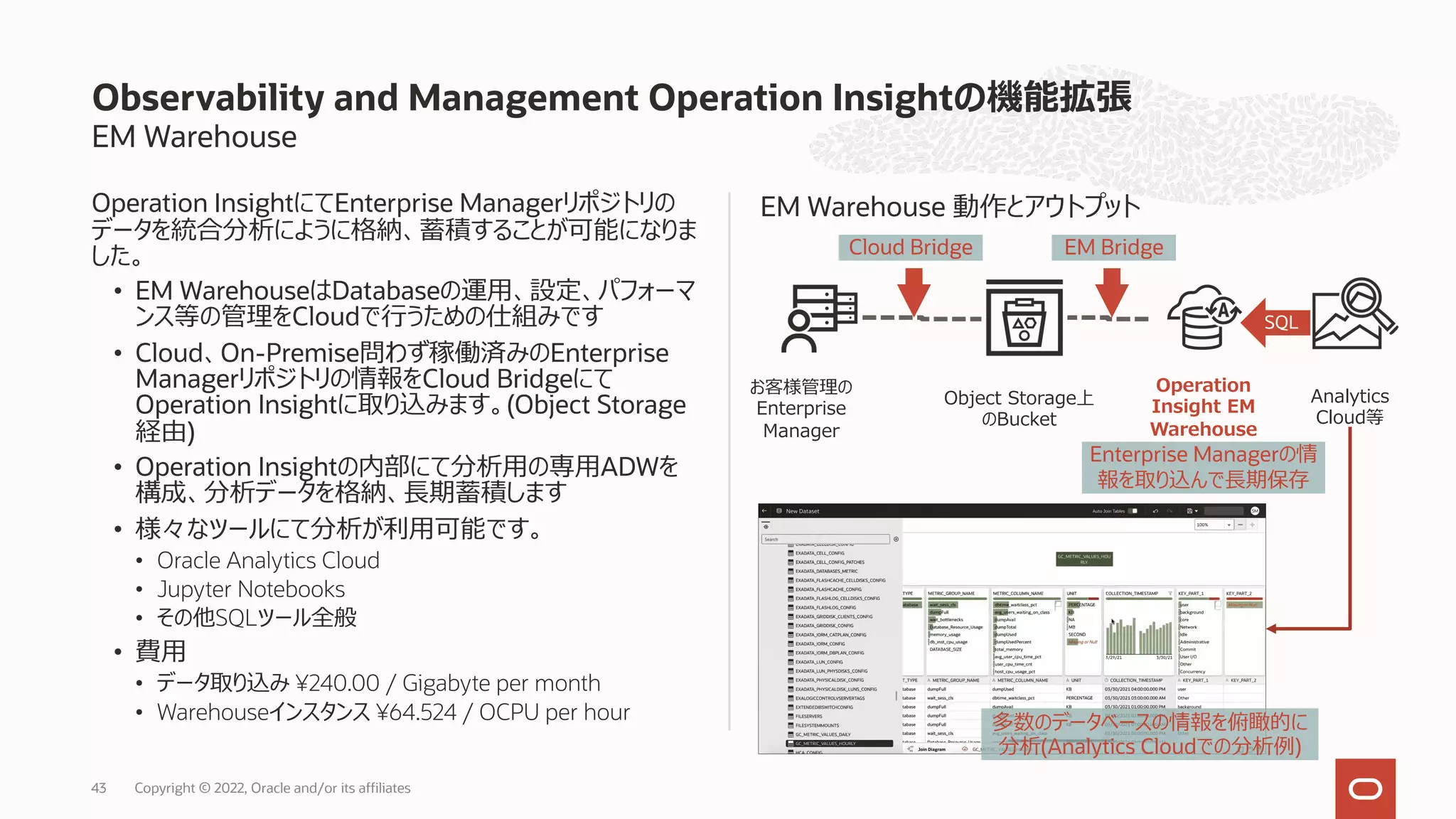 EM Warehouse
Operation InsightにてEnterprise Managerリポジトリの
データを統合分析にように格納、蓄積することが可能になりま
した。
• EM WarehouseはDatabaseの運⽤、設定、パフォーマ
ンス等の管理をCloudで⾏うための仕組みです
• Cloud、On-Premise問わず稼働済みのEnterprise
Managerリポジトリの情報をCloud Bridgeにて
Operation Insightに取り込みます。(Object Storage
経由)
• Operation Insightの内部にて分析⽤の専⽤ADWを
構成、分析データを格納、⻑期蓄積します
• 様々なツールにて分析が利⽤可能です。
• Oracle Analytics Cloud
• Jupyter Notebooks
• その他SQLツール全般
• 費⽤
• データ取り込み ¥240.00 / Gigabyte per month
• Warehouseインスタンス ¥64.524 / OCPU per hour
Observability and Management Operation Insightの機能拡張
Copyright © 2022, Oracle and/or its affiliates
43
EM Warehouse 動作とアウトプット
Enterprise Managerの情
報を取り込んで⻑期保存
Cloud Bridge
Object Storage上
のBucket
お客様管理の
Enterprise
Manager
Operation
Insight EM
Warehouse
Analytics
Cloud等
EM Bridge
SQL
多数のデータベースの情報を俯瞰的に
分析(Analytics Cloudでの分析例)
 