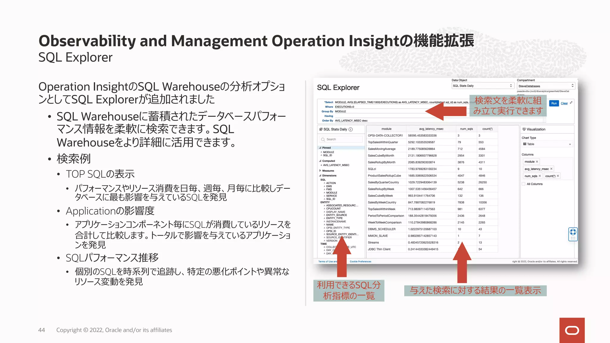 SQL Explorer
Operation InsightのSQL Warehouseの分析オプショ
ンとしてSQL Explorerが追加されました
• SQL Warehouseに蓄積されたデータベースパフォー
マンス情報を柔軟に検索できます。SQL
Warehouseをより詳細に活⽤できます。
• 検索例
• TOP SQLの表⽰
• パフォーマンスやリソース消費を⽇毎、週毎、⽉毎に⽐較しデー
タベースに最も影響を与えているSQLを発⾒
• Applicationの影響度
• アプリケーションコンポーネント毎にSQLが消費しているリソースを
合計して⽐較します。トータルで影響を与えているアプリケーショ
ンを発⾒
• SQLパフォーマンス推移
• 個別のSQLを時系列で追跡し、特定の悪化ポイントや異常な
リソース変動を発⾒
Observability and Management Operation Insightの機能拡張
Copyright © 2022, Oracle and/or its affiliates
44
与えた検索に対する結果の⼀覧表⽰
利⽤できるSQL分
析指標の⼀覧
検索⽂を柔軟に組
み⽴て実⾏できます
 