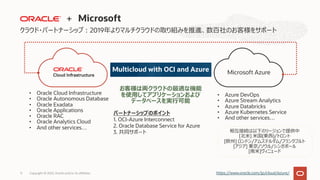 お客様は両クラウドの最適な機能
を使⽤してアプリケーションおよび
データベースを実⾏可能
• Oracle Cloud Infrastructure
• Oracle Autonomous Database
• Oracle Exadata
• Oracle Applications
• Oracle RAC
• Oracle Analytics Cloud
• And other services…
• Azure DevOps
• Azure Stream Analytics
• Azure Databricks
• Azure Kubernetes Service
• And other services…
Microsoft Azure
パートナーシップのポイント
1. OCI-Azure Interconnect
2. Oracle Database Service for Azure
3. 共同サポート
クラウド・パートナーシップ︓2019年よりマルチクラウドの取り組みを推進、数百社のお客様をサポート
Copyright © 2022, Oracle and/or its affiliates
11
+ Microsoft
https://www.oracle.com/jp/cloud/azure/
相互接続は以下のリージョンで提供中
[北⽶] ⽶国(東⻄)/トロント
[欧州] ロンドン/アムステルダム/フランクフルト
[アジア] 東京/ソウル/シンガポール
[南⽶]ヴィニェード
Multicloud with OCI and Azure
 