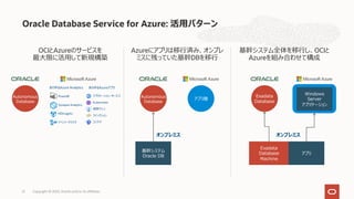 OCIとAzureのサービスを
最⼤限に活⽤して新規構築
Azureにアプリは移⾏済み、オンプレ
ミスに残っていた基幹DBを移⾏
基幹システム全体を移⾏し、OCIと
Azureを組み合わせて構成
Oracle Database Service for Azure: 活⽤パターン
Copyright © 2022, Oracle and/or its affiliates
21
Exadata
Database
アプリ層
Exadata
Database
Machine
アプリ
オンプレミス
基幹システム
Oracle DB
Autonomous
Database
Windows
Server
アプリケーション
Autonomous
Database
あらゆるAzure Analytics
Synapse Analytics
HDInsights
イベント・クラスタ
アプリケーション・サービス
Kubernetes
仮想マシン
ファンクション
コンテナ
あらゆるAzureアプリ
PowerBI
オンプレミス
 