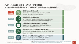 オラクル、統合型の脅威管理によって包括的なクラウド・セキュリティ機能を強化
5/25︓5つの新しいセキュリティサービスを発表
Copyright © 2022, Oracle and/or its affiliates
5
Palo Alto Networksの次世代ファイアウォール（NGFW）を採⽤した、
クラウドネイティブなマネージドファイアウォールサービス
OCI Network Firewall
ユーザーが適⽤ポリシーを定義できるCustom Security Zonesを新たに提供
Cloud Guardの監視と組みあわせにより、セキュリティを設定を未然に防⽌
Oracle Security Zones
脅威インテリジェンスデータを集約・管理し、Oracle Cloud Guardなどの
OCIサービスにおいて脅威の検出や予防活⽤
Oracle Threat Intelligence Service
リスクにつながるユーザーの振る舞いを機械学習／データサイエンスの適⽤し検知。
脅威のトリアージを⾃動化
Oracle Cloud Guard Threat Detector
「Oracle Fusion Cloud Applications」の特権ユーザーの変更や
機密性の⾼いデータへのアクセス権限設定の変更を監視、アラート
Cloud Guard Fusion Applications Detector
URL︓https://www.oracle.com/jp/news/announcement/ja-x-jp/oracle-enhances-its-comprehensive-
cloud-security-capabilities-with-integrated-threat-management-2022-05-24/
7⽉
提供開始
提供中
提供中
提供中
提供中
 