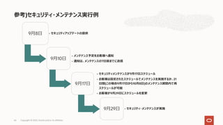 参考)セキュリティ・メンテナンス実⾏例
9⽉8⽇ • セキュリティアップデートの提供
9⽉10⽇
• メンテナンス予定をお客様へ通知
• 通知は、メンテナンスの7⽇前までに送信
9⽉17⽇
• セキュリティメンテナンスが9⽉17⽇スケジュール
• お客様は設定されたスケジュールでメンテナンスを実施するか、21
⽇間(この場合9⽉17⽇から10⽉8⽇)のメンテナンス期間内で再
スケジュールが可能
• お客様が9⽉29⽇にスケジュールを変更
9⽉29⽇ • セキュリティ・メンテナンスが実施
Copyright © 2022, Oracle and/or its affiliates
66
 