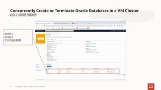 DB 2つ同時削除例
Concurrently Create or Terminate Oracle Databases in a VM Cluster
Copyright © 2022, Oracle and/or its affiliates
71
db19c1
db19c2
2つのDBを削除
 