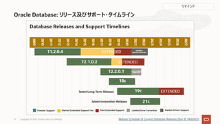Oracle Database: リリース及びサポート・タイムライン
Release Schedule of Current Database Releases (Doc ID 742060.1)
リマインド
75 Copyright © 2022, Oracle and/or its affiliates
 