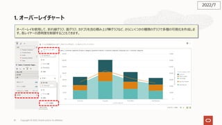 1. オーバーレイチャート
81
オーバーレイを使⽤して、折れ線グラフ、⾯グラフ、カテゴリを含む積み上げ棒グラフなど、さらにいくつかの種類のグラフで多層の可視化を作成しま
す。各レイヤーの透明度を制御することもできます。
2022/7
Copyright © 2022, Oracle and/or its affiliates
 