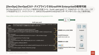 [DevOps] DevOpsビルド・パイプラインでのGraalVM Enterpriseの使⽤可能
98
OCI DevOpsのビルド・パイプラインで使⽤する定義ファイル（build_spec.yaml）に、YUMパッケージ・マネージャー・コマ
ンドを追加することで、ネイティブイメージ、JDKなどのGraalVM Enterpriseコンポーネントをインストールして使⽤可能。
・
・（省略）
env:
variables:
"JAVA_HOME" : "/usr/lib64/graalvm/graalvm22-ee-java17"
# PATH is a reserved variable and cannot be defined as a variable.
# However, PATH can be changed in a build step and the change is visible in subsequent steps.
steps:
- type: Command
name: "Install the latest GraalVM Enterprise 22.x for Java 17 - JDK and Native Image"
command: |
yum -y install graalvm22-ee-17-native-image
- type: Command
name: "Set the PATH here. JAVA_HOME already set in env > variables above."
command: |
export PATH=$JAVA_HOME/bin:$PATH
- type: Command
name: "Build a native executable with the installed GraalVM Enterprise 22.x for Java 17 - Native Image"
command: |
mvn --no-transfer-progress -Pnative -DskipTests package
・
・（省略）
build_spec.yaml
https://docs.oracle.com/ja-jp/iaas/Content/devops/using/graalvm.htm
GraalVM Enterprise
コンポーネントインストール
環境変数 JAVA_HOME を設定
環境変数 PATH 設定
MavenおよびGraalVM Enterprise 22.x for Java 17 - Native Imageを使⽤して、Javaアプリケーションか
らネイティブ実⾏可能ファイルを構築するビルド仕様ファイルのサンプル
Compute
OKE
Functions
GraalVM Enterprise Native Image
によるビルド
App
Copyright © 2022, Oracle and/or its affiliates
 