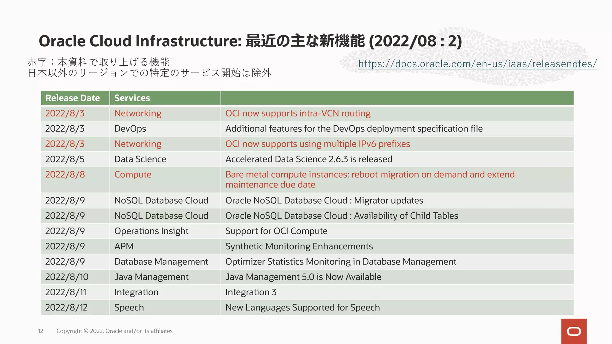 Oracle Cloud Infrastructure: 最近の主な新機能 (2022/08 : 2)
12
https://docs.oracle.com/en-us/iaas/releasenotes/
Release Date Services
2022/8/3 Networking OCI now supports intra-VCN routing
2022/8/3 DevOps Additional features for the DevOps deployment specification file
2022/8/3 Networking OCI now supports using multiple IPv6 prefixes
2022/8/5 Data Science Accelerated Data Science 2.6.3 is released
2022/8/8 Compute Bare metal compute instances: reboot migration on demand and extend
maintenance due date
2022/8/9 NoSQL Database Cloud Oracle NoSQL Database Cloud : Migrator updates
2022/8/9 NoSQL Database Cloud Oracle NoSQL Database Cloud : Availability of Child Tables
2022/8/9 Operations Insight Support for OCI Compute
2022/8/9 APM Synthetic Monitoring Enhancements
2022/8/9 Database Management Optimizer Statistics Monitoring in Database Management
2022/8/10 Java Management Java Management 5.0 is Now Available
2022/8/11 Integration Integration 3
2022/8/12 Speech New Languages Supported for Speech
⾚字：本資料で取り上げる機能
⽇本以外のリージョンでの特定のサービス開始は除外
Copyright © 2022, Oracle and/or its affiliates
 