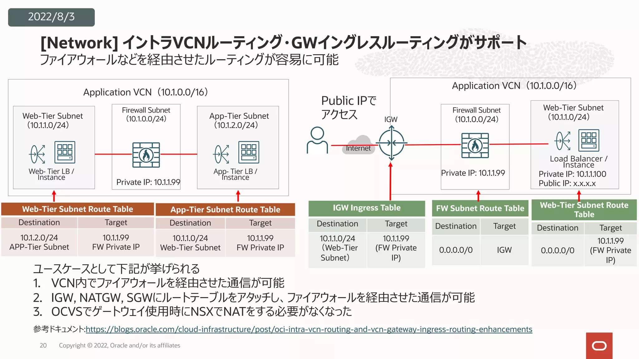 ファイアウォールなどを経由させたルーティングが容易に可能
[Network] イントラVCNルーティング・GWイングレスルーティングがサポート
20
2022/8/3
ユースケースとして下記が挙げられる
1. VCN内でファイアウォールを経由させた通信が可能
2. IGW, NATGW, SGWにルートテーブルをアタッチし、ファイアウォールを経由させた通信が可能
3. OCVSでゲートウェイ使⽤時にNSXでNATをする必要がなくなった
Web-Tier Subnet Route Table
Destination Target
10.1.2.0/24
APP-Tier Subnet
10.1.1.99
FW Private IP
App-Tier Subnet Route Table
Destination Target
10.1.1.0/24
Web-Tier Subnet
10.1.1.99
FW Private IP
z
Application VCN（10.1.0.0/16）
Web-Tier Subnet
（10.1.1.0/24）
Web- Tier LB /
Instance
App-Tier Subnet
（10.1.2.0/24）
App- Tier LB /
Instance
Firewall Subnet
（10.1.0.0/24）
Private IP: 10.1.1.99
Application VCN（10.1.0.0/16）
Private IP: 10.1.1.99
Firewall Subnet
（10.1.0.0/24）
Private IP: 10.1.1.100
Public IP: x.x.x.x
Web-Tier Subnet
（10.1.1.0/24）
Load Balancer /
Instance
Internet
IGW Ingress Table
Destination Target
10.1.1.0/24
（Web-Tier
Subnet）
10.1.1.99
(FW Private
IP)
FW Subnet Route Table
Destination Target
0.0.0.0/0 IGW
Web-Tier Subnet Route
Table
Destination Target
0.0.0.0/0
10.1.1.99
(FW Private
IP)
IGW
Public IPで
アクセス
参考ドキュメント:https://blogs.oracle.com/cloud-infrastructure/post/oci-intra-vcn-routing-and-vcn-gateway-ingress-routing-enhancements
Copyright © 2022, Oracle and/or its affiliates
 