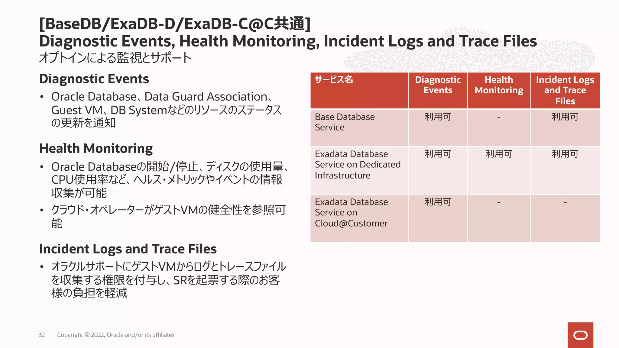 オプトインによる監視とサポート
Diagnostic Events
• Oracle Database、Data Guard Association、
Guest VM、DB Systemなどのリソースのステータス
の更新を通知
Health Monitoring
• Oracle Databaseの開始/停⽌、ディスクの使⽤量、
CPU使⽤率など、ヘルス・メトリックやイベントの情報
収集が可能
• クラウド・オペレーターがゲストVMの健全性を参照可
能
Incident Logs and Trace Files
• オラクルサポートにゲストVMからログとトレースファイル
を収集する権限を付与し、SRを起票する際のお客
様の負担を軽減
[BaseDB/ExaDB-D/ExaDB-C@C共通]
Diagnostic Events, Health Monitoring, Incident Logs and Trace Files
サービス名 Diagnostic
Events
Health
Monitoring
Incident Logs
and Trace
Files
Base Database
Service
利⽤可 - 利⽤可
Exadata Database
Service on Dedicated
Infrastructure
利⽤可 利⽤可 利⽤可
Exadata Database
Service on
Cloud@Customer
利⽤可 - -
Copyright © 2022, Oracle and/or its affiliates
32
 