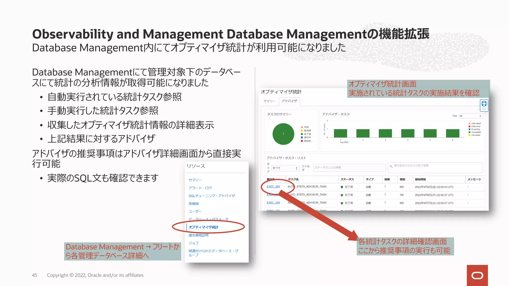 Database Management内にてオプティマイザ統計が利⽤可能になりました
Database Managementにて管理対象下のデータベー
スにて統計の分析情報が取得可能になりました
• ⾃動実⾏されている統計タスク参照
• ⼿動実⾏した統計タスク参照
• 収集したオプティマイザ統計情報の詳細表⽰
• 上記結果に対するアドバイザ
アドバイザの推奨事項はアドバイザ詳細画⾯から直接実
⾏可能
• 実際のSQL⽂も確認できます
Observability and Management Database Managementの機能拡張
45
オプティマイザ統計画⾯
実施されている統計タスクの実施結果を確認
各統計タスクの詳細確認画⾯
ここから推奨事項の実⾏も可能
Database Management → フリートか
ら各管理データベース詳細へ
Copyright © 2022, Oracle and/or its affiliates
 