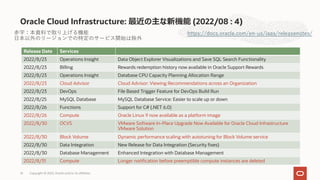 Oracle Cloud Infrastructure: 最近の主な新機能 (2022/08 : 4)
14
https://docs.oracle.com/en-us/iaas/releasenotes/
Release Date Servi...