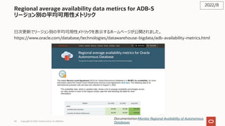 Regional average availability data metircs for ADB-S
リージョン別の平均可⽤性メトリック
⽇次更新でリージョン別の平均可⽤性メトリックを表⽰するホームページが公開されました。
https://...