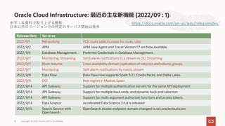 Oracle Cloud Infrastructure: 最近の主な新機能 (2022/09 : 1)
10
https://docs.oracle.com/en-us/iaas/releasenotes/
Release Date Services
2022/9/1 Networking VCN route table increase for route rules
2022/9/2 APM APM Java Agent and Tracer Version 1.7 are Now Available
2022/9/6 Database Management Preferred Credentials in Database Management
2022/9/7 Monitoring, Streaming Send alarm notifications to a stream in OCI Streaming
2022/9/7 Block Volume Cross availability domain replication of volumes and volume groups
2022/9/7 Monitoring Split alarm notifications by metric stream
2022/9/8 Data Flow Data Flow now supports Spark 3.2.1, Conda Packs, and Delta Lakes
2022/9/8 OCI New region in Madrid, Spain
2022/9/14 API Gateway Support for multiple authentication servers for the same API deployment
2022/9/14 API Gateway Support for multiple back ends, and dynamic back end selection
2022/9/14 API Gateway Support for multi-argument authorizer functions and access tokens
2022/9/14 Data Science Accelerated Data Science 2.6.4 is released
2022/9/15 Search Service with
OpenSearch
OpenSearch cluster endpoint domain changed to oci.oraclecloud.com
⾚字：本資料で取り上げる機能
⽇本以外のリージョンでの特定のサービス開始は除外
Copyright © 2022, Oracle and/or its affiliates
 