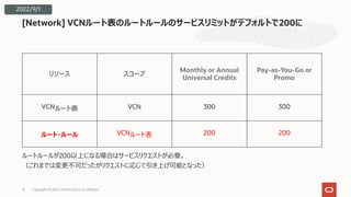 ルートルールが200以上になる場合はサービスリクエストが必要。
（これまでは変更不可だったがリクエストに応じて引き上げ可能となった）
[Network] VCNルート表のルートルールのサービスリミットがデフォルトで200に
12
2022/9/1
リソース スコープ
Monthly or Annual
Universal Credits
Pay-as-You-Go or
Promo
VCNルート表 VCN 300 300
ルート・ルール VCNルート表 200 200
Copyright © 2022, Oracle and/or its affiliates
 