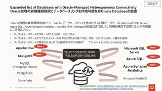 Expanded list of Databases with Oracle-Managed Heterogeneous Connectivity
Oracle管理の異機種間接続でデータベースリンクを作成可能な⾮Oracle Databaseの拡張
Ｏracle管理の異機種間接続でシームレスにデータベースリンクを作成できる対象データベースにMicrosoft SQL Server、
Azure SQL、Azure Synapse Analytics 、Apache Hive、MongoDBが追加されました。利⽤を検討する際には以下の前提
にご注意ください。
• ターゲットデータベースがサポートされているバージョンである
• ターゲットデータベースがパブリックインターネットからアクセス可能*であり、サポートされているポート番号を使⽤
• ターゲットデータベースが着信SSLおよびTLS接続を許可する構成* *プライベートエンドポイントのMySQLを除く
2022/9
Documentation:Create Database Links to Non-Oracle Databases
with Oracle-Managed Heterogeneous Connectivity
SELECT COUNT(*) FROM
TABLE@各DBへのDBLINK;
MySQL
Enterprise Edition
Snowflake
Amazon Redshift
PostgreSQL
Apache Hive
MongoDB
New︕
Azure Synapse
Analytics
Azure SQL
Microsoft SQL
Server
New︕
New︕
New︕
New︕
Copyright © 2022, Oracle and/or its affiliates
24
 