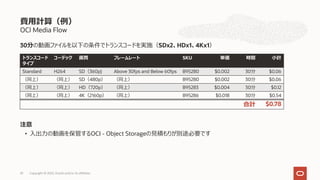 OCI Media Flow
30分の動画ファイルを以下の条件でトランスコードを実施（SDx2、HDx1、4Kx1）
注意
• ⼊出⼒の動画を保管するOCI - Object Storageの⾒積もりが別途必要です
費⽤計算（例）
Copyright © 2022, Oracle and/or its affiliates
33
トランスコード
タイプ
コーデック 画質 フレームレート SKU 単価 時間 ⼩計
Standard H264 SD（360p) Above 30fps and Below 60fps B95280 $0.002 30分 $0.06
（同上） （同上） SD（480p） （同上） B95280 $0.002 30分 $0.06
（同上） （同上） HD（720p） （同上） B95283 $0.004 30分 $0.12
（同上） （同上） 4K（2160p） （同上） B95286 $0.018 30分 $0.54
合計 $0.78
 