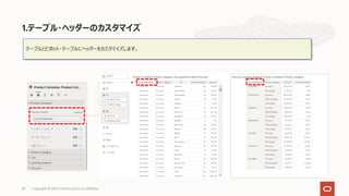 1.テーブル・ヘッダーのカスタマイズ
テーブルとピボット・テーブルにヘッダーをカスタマイズします。
39 Copyright © 2022, Oracle and/or its affiliates
 