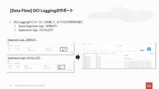 • OCI Loggingのインターフェースを通して、以下のログが参照可能に
• Spark diagnostic logs（診断ログ）
• Application logs（カスタムログ）
[Data Flow] OCI Loggingのサポート
Copyright © 2022, Oracle and/or its affiliates
60
Diagnostic Logs（診断ログ）
Application Logs（カスタム・ログ）
 