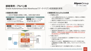 IT基盤改⾰の概要
• 全社のIT基盤を4領域に分類し、改⾰の指針を策定
Oracle Autonomous Data Warehouseでデータ・ドリブン経営基盤を実現
IT基盤改⾰プロジェクトとその効果
• IT戦略と⽬的
• システム開発が⾜かせになっていた従来から、内製化により事業の
変化に追従可能なスピードを獲得
• 最終的には事業そのもののアジャイルシフトを促進するIT部⾨へ
• すべてのデータがADWに集約
• 全社のシステムを”巨⼤な⼀つのデータベース”として扱えるように
• “システム間の壁”が無くなり、統合的なデータ利活⽤が可能に
• 情報システム部⾨の役割が変化
• 業務部⾨の業務要件をベンダーに依頼して実現するという従来の
役割から、内製化を武器に業務部⾨と密に連携しながら会社全
体の変⾰をリードする存在へ変化
• 今後に向けて
• さらなるデータ分析の⾼度化や、 EC事業やデジタルマーケティング
の強化を⽀援していく
• 現在⾏っている売上、購買履歴を中⼼としたデータ分析に加え、
⾏動履歴なども収集、保管、分析し、ワンツーワンマーケティングに
繋げていく
• ADWに集約されるデータも⾶躍的に増⼤していく⾒込み
顧客事例︓アルペン様
Copyright © 2022, Oracle and/or its affiliates
67 https://www.oracle.com/jp/news/announcement/alpen-data-driven-business-autonomous-data-warehouse-2022-08-29/
 