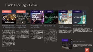 Oracle Code Night Online
Oracle Database
Technology Night
Iオラクルのユーザーとユー
ザーが繋がり、データベー
スの技術や運⽤にフォーカ
スしながら、最適な使い⽅
を⾒出していただく場です。
毎回、各テーマを設け、オ
ラクルの精鋭の技術者陣が、
⽇々のデータベース運⽤の
ための最良のTipsや将来の
ITインフラのアーキテク
チャ設計に必要なヒントな
ど、「明⽇から現場ですぐ
に使えるテクニック」をお
伝えしています。
Oracle Cloud
Hangout Cafe
Cafe
クラウドネイティブ時代の
開発者を対象に巷で話題の
オープン・スタンダードな
テクノロジーをテーマに取
り上げ、短時間でガッツリ
学んでお持ち帰りいただく
テクニカルな勉強会シリー
ズです。
Monthly Monthly Quarterly
Oracle Big Data
Jam Session
Cafe
Oracle Cloud Infrastructure
の ビッグデータ系サーバレ
ス・サービスの技術情報を
お伝えする勉強会シリーズ
です。 「ときにはデモを交
え、可能な限りわかりやす
く」をコンセプトに皆さん
にお届けしていきます。
Blockchain GIGCafe
エンタープライズでブロッ
クチェーンを活⽤しようと
考えている、あるいはこれ
から学ぼうとしているエン
ジニアのために、先鋭のエ
ンジニアたちから、実際の
事例での苦労話やここでし
か聞けない話などを交えつ
つ、ブロックチェーン活⽤
技術やノウハウをご紹介し
ます。
Quarterly
APEX in Action / UG
Cafe
APEXに関する四半期に⼀回程度のユーザー
会の開催を基本的な活動とし、ユーザー間
の技術情報の共有、ネットワーキング、
ネット上の技術情報の蓄積を進めていきま
す。
Quarterly
MySQL
Technology Cafe
Cafe
MySQLの最新情報やお客様
事例など、ディープな技術
者向け内容をお届けします。
irregular
OCI skill up Seminar
Cafe
Oracle Cloud Infrastructure (OCI) をより
深く活⽤していくための情報をお伝えす
る勉強会シリーズです。
Quarterly
Copyright © 2022, Oracle and/or its affiliates
71
 